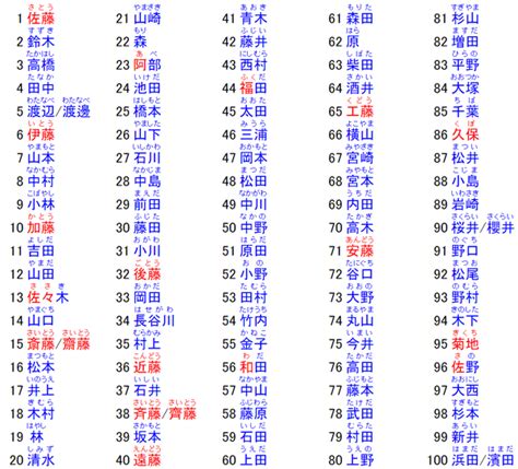 日本好聽的單字名|日本名字列表：完整收錄7億個名字的秘訣 